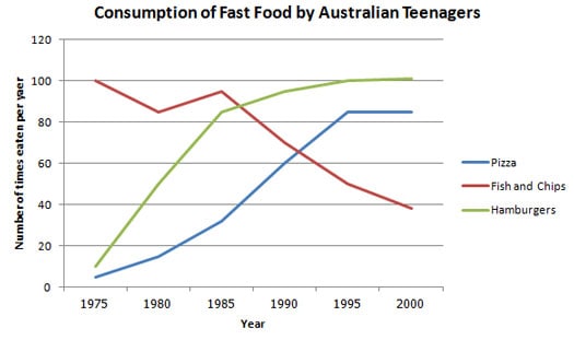 task 1 graph