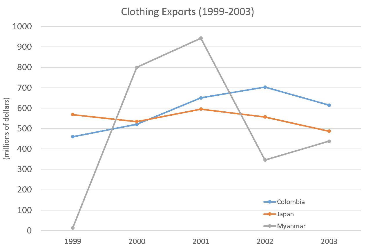 ielts-single-line-graph