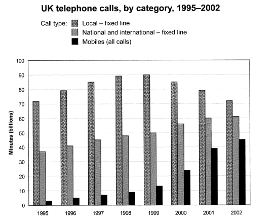 uk-telephone-calls