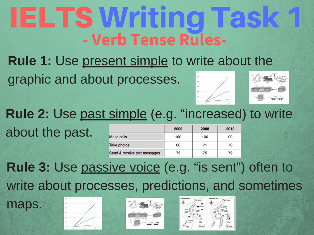 Ielts maps task